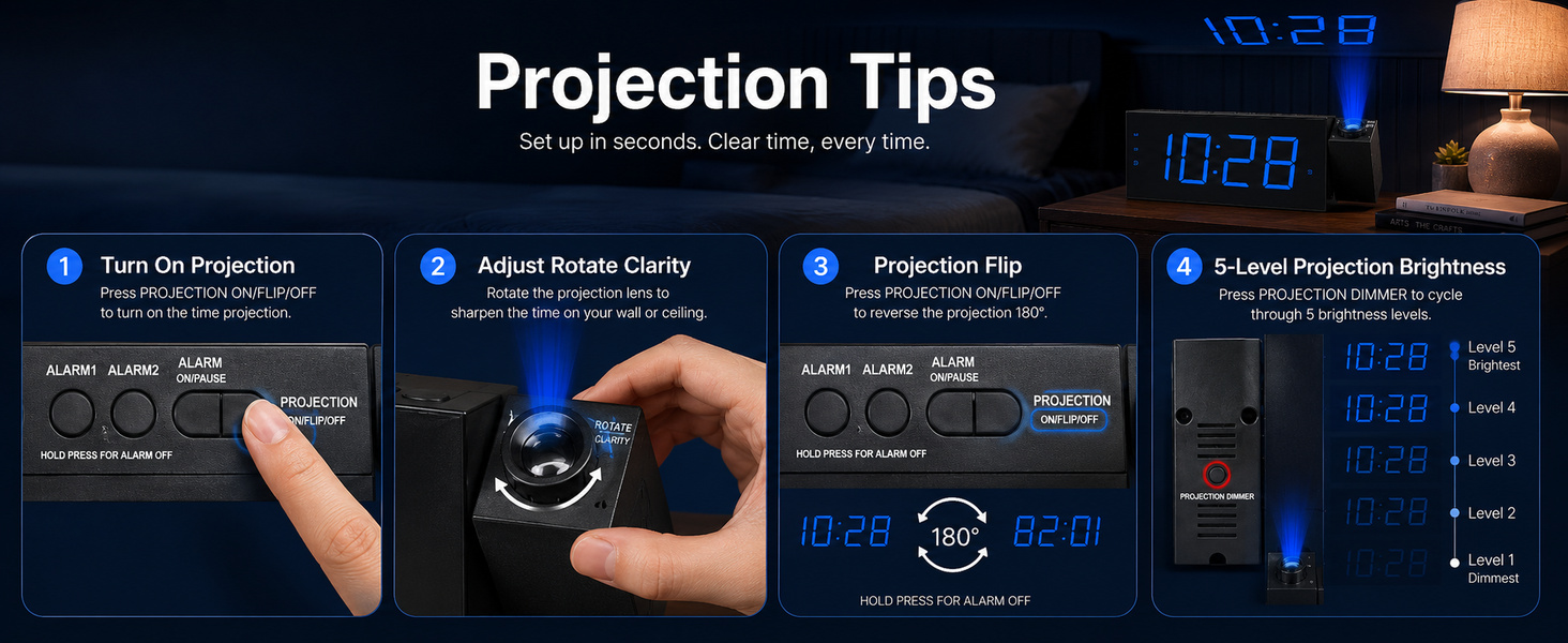 Projection Tips