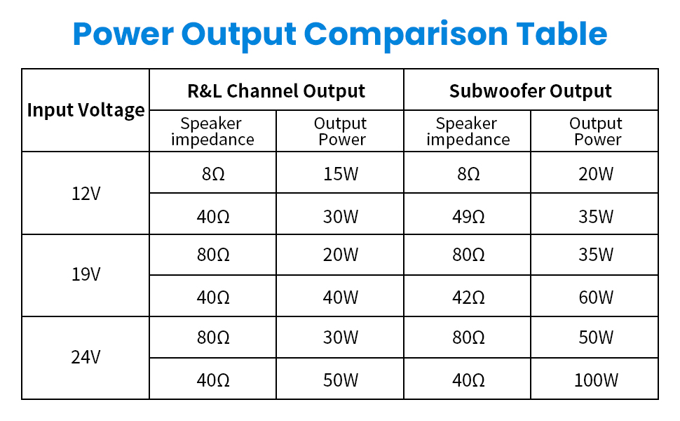 Bluetooth 5.1 Audio Stereo Amplifier Board
