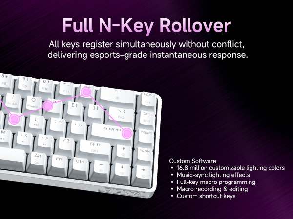 Text reads: 'Full N-Key Rollover' and 'All keys register simultaneously without conflict, delivering esports-grade instantaneous response.' White mechanical keyboard with RGB lighting against purple background.