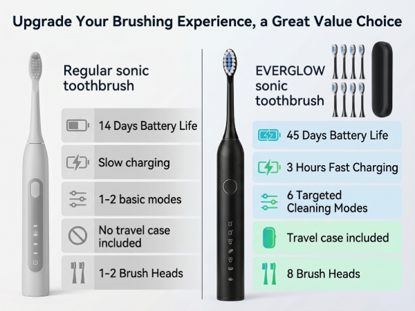 Electric Toothbrush