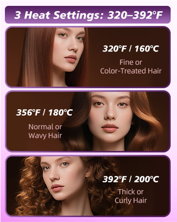 Three heat settings for fine, wavy, and thick hair: 320°F, 356°F, and 392°F