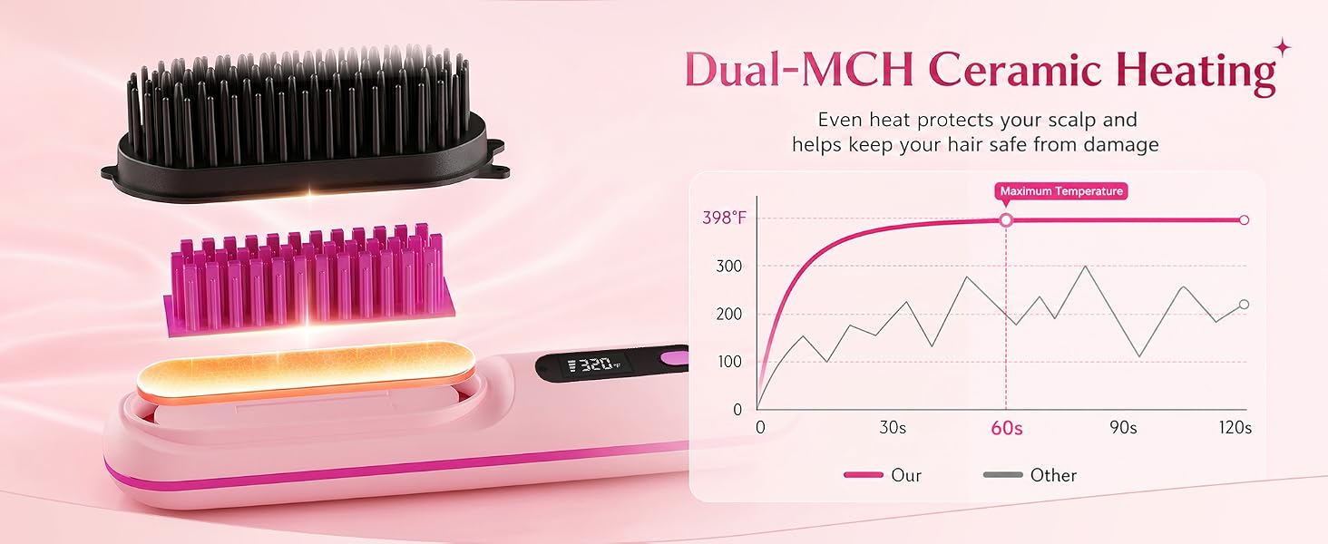 Dual-MCH Ceramic Heating