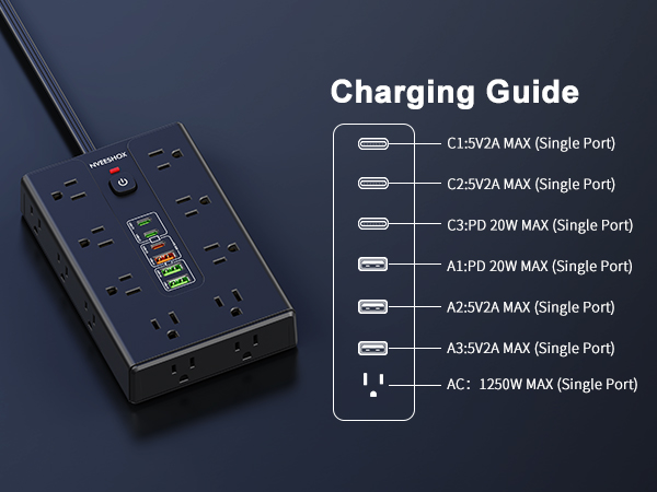 Charging Guide