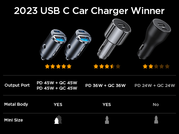 usb c car charger