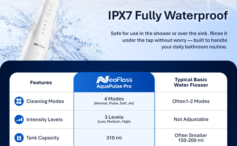 Comparison Chart vs Typical Water Flosser