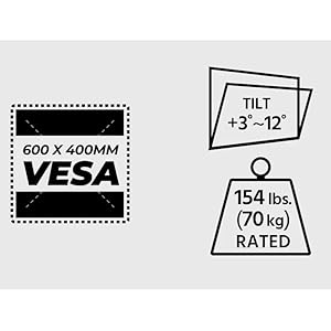 supports VESA patterns between 200x200 and 600x400 supports TVs weighing up to 154 pound