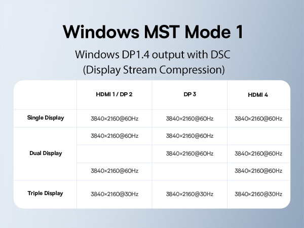laptop docking stations