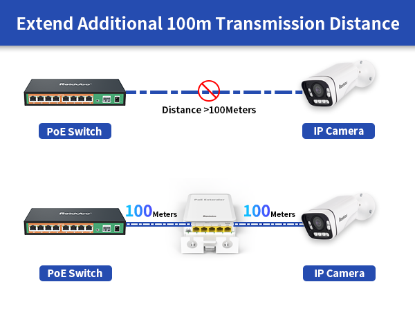 outdoor gigabit poe extender