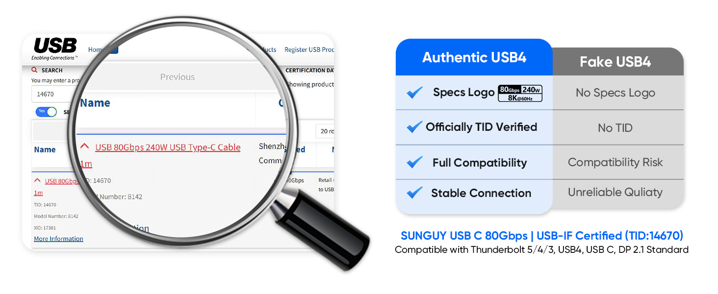 SUNGUY USB C 80Gbps | USB-IF Certified
