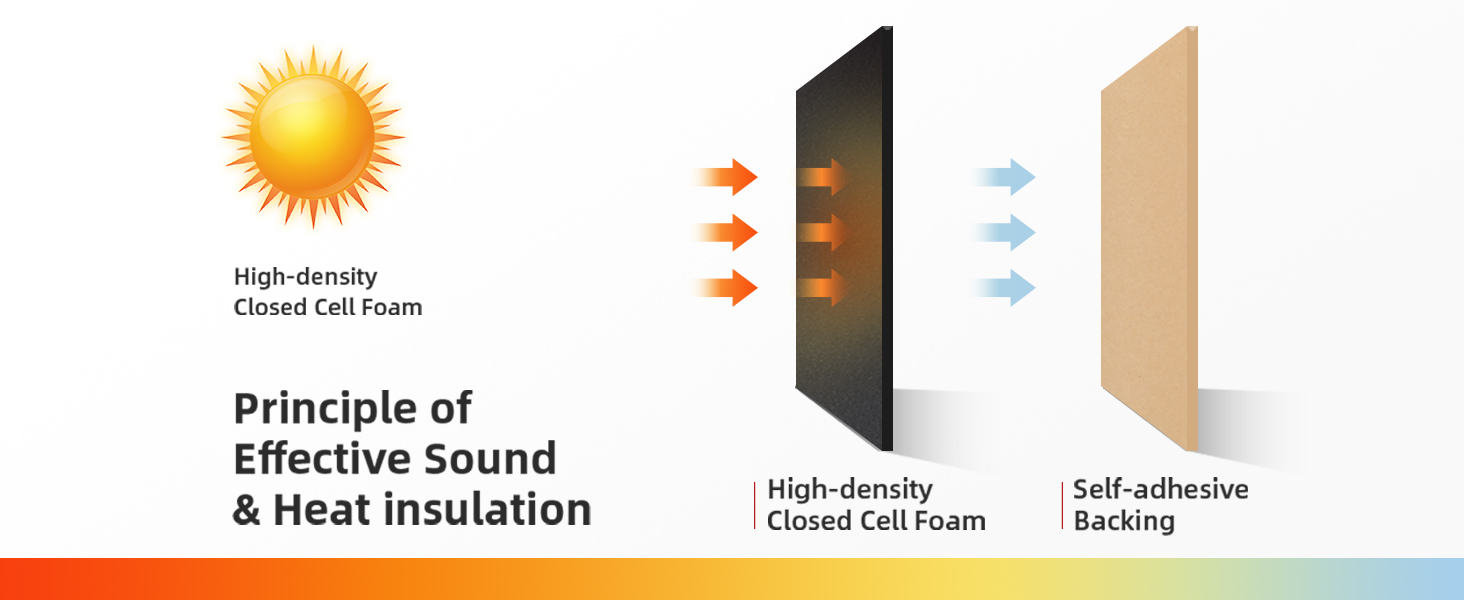 Heat Hood Shield Insulation Dampening Mat