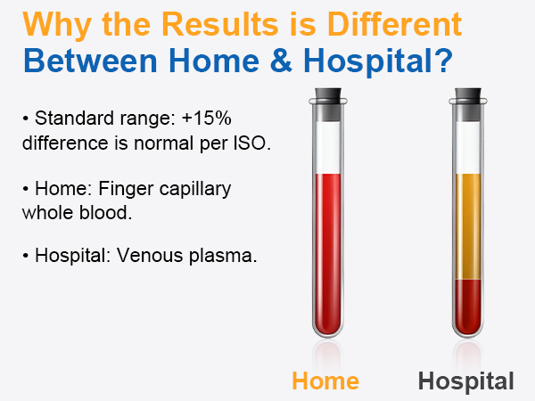 Blood Glucose Meter