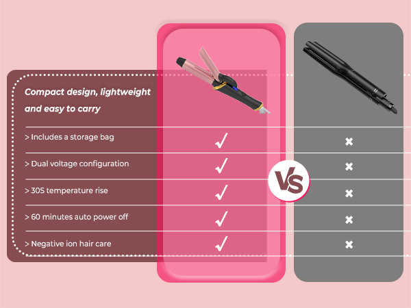 Ukliss Mini Curling Iron