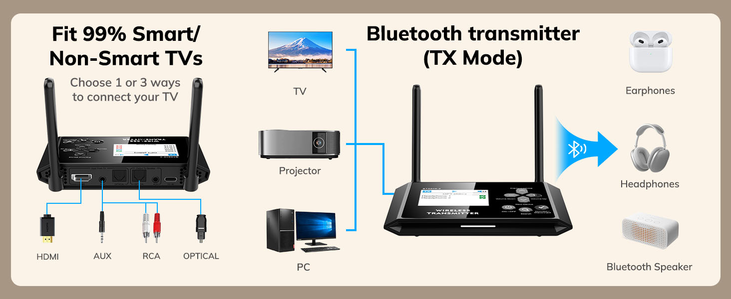 tv bluetooth transmitter