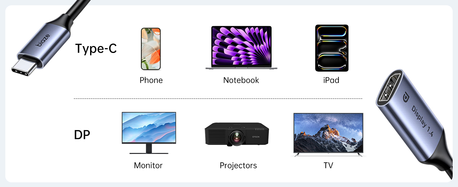 thunderbolt to displayport