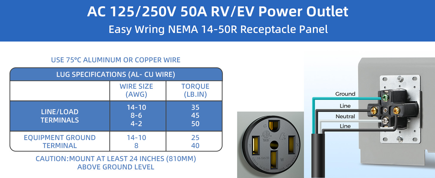 50 Amp RV Power Outlet Box, 125/250V ETL Listed Outdoor NEMA 14-50R Receptacle Panel