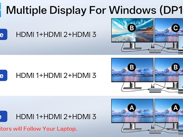 multi monitors docking station