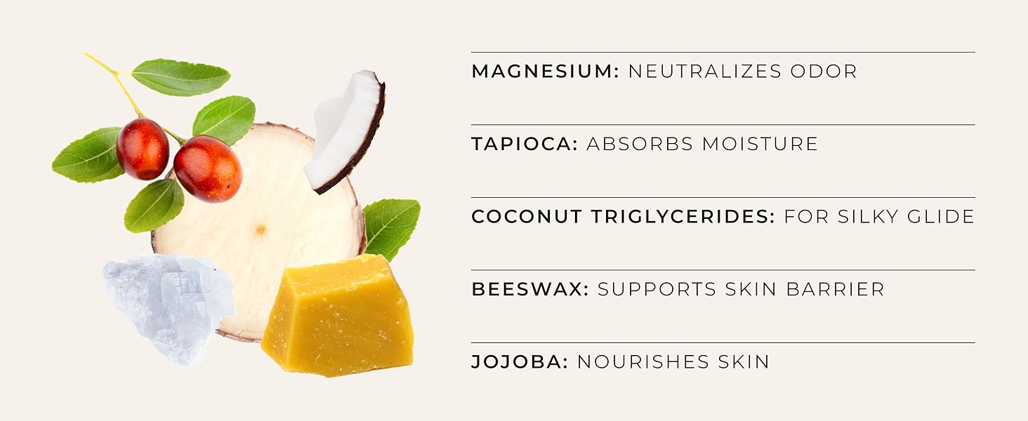 Natural deodorant ingredients displayed with benefits listed