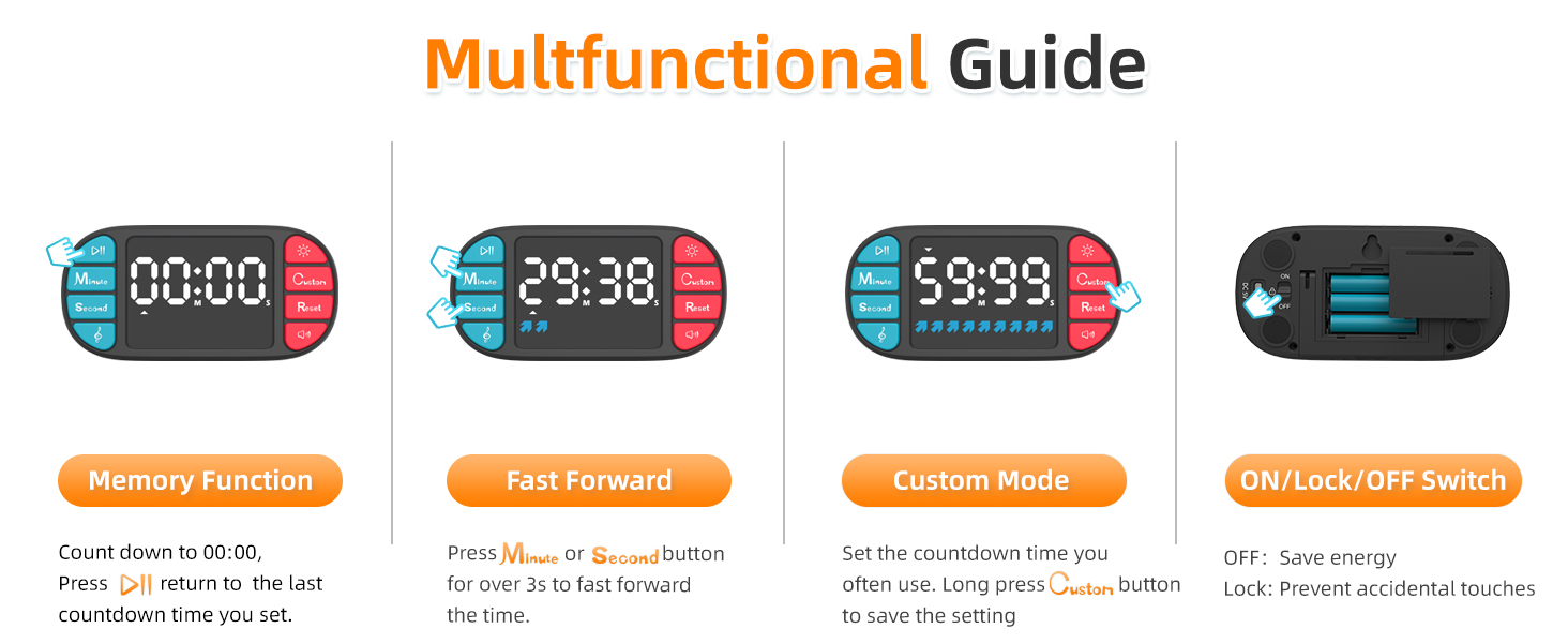 Multfunctional Guide