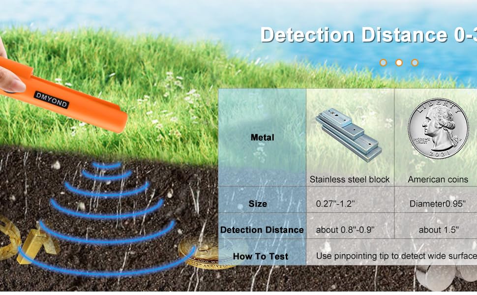 Handheld Metal Detector Pinpointer, 360° High Sensitivity Treasure Pinpointing Finder