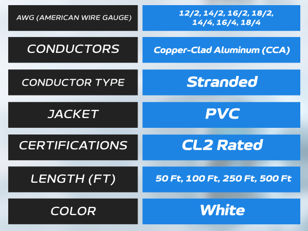 specifications