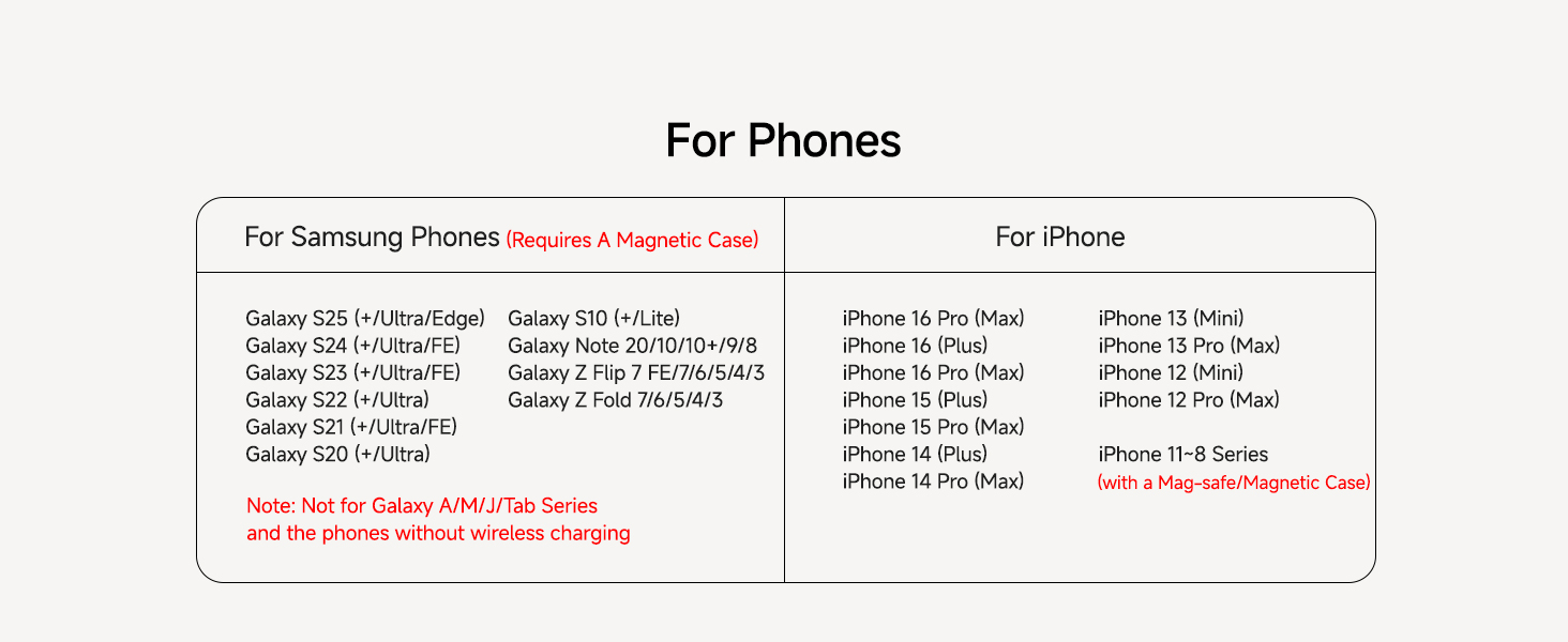 magsafe charger samsung