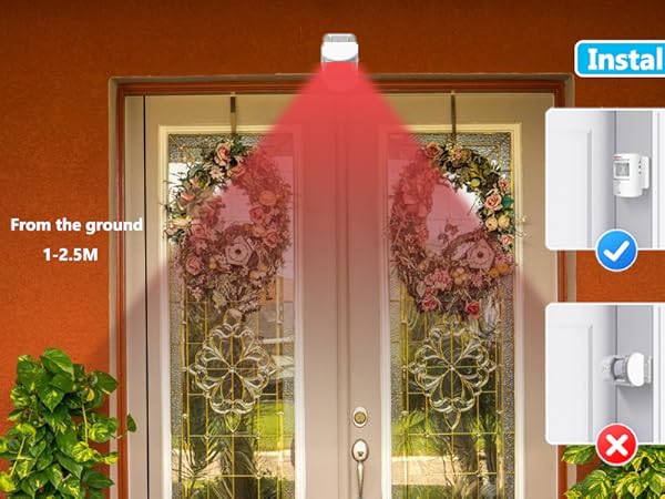 It's necessary that detection range is perpendicular to channel so that the effect can be achieved.