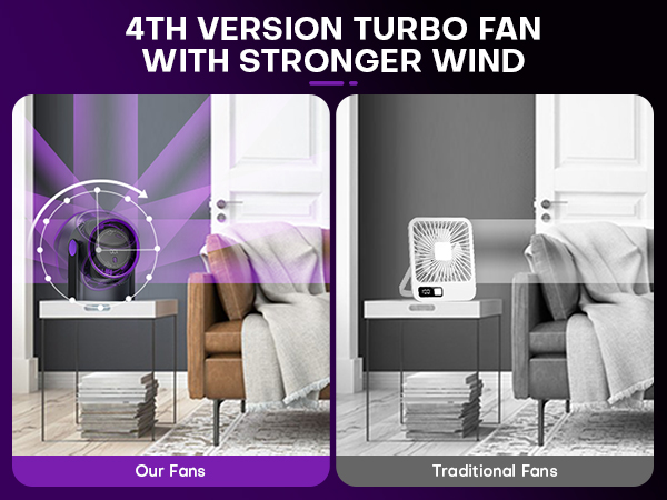 turbo fan with stronger airflow