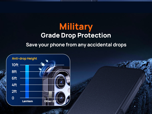 Military Grade Drop Protection