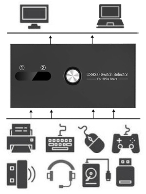 USB switch