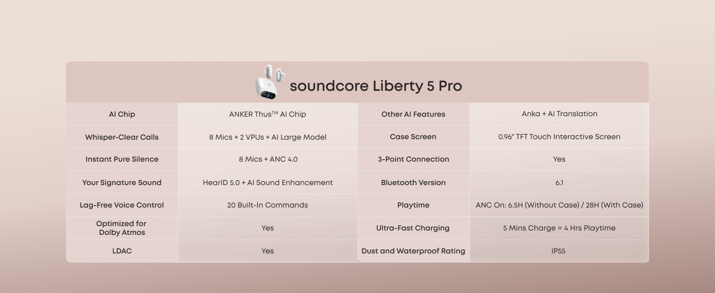 soundcore Liberty 5 Pro