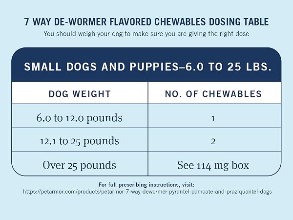 dewormer dose for small dogs