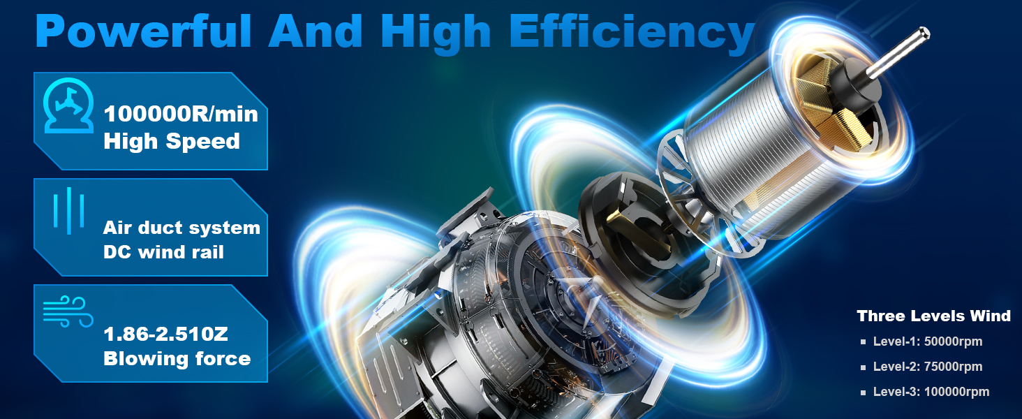 Compressed Air Dusters