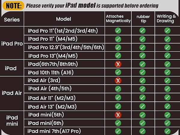 Pencil matching iPad model chart