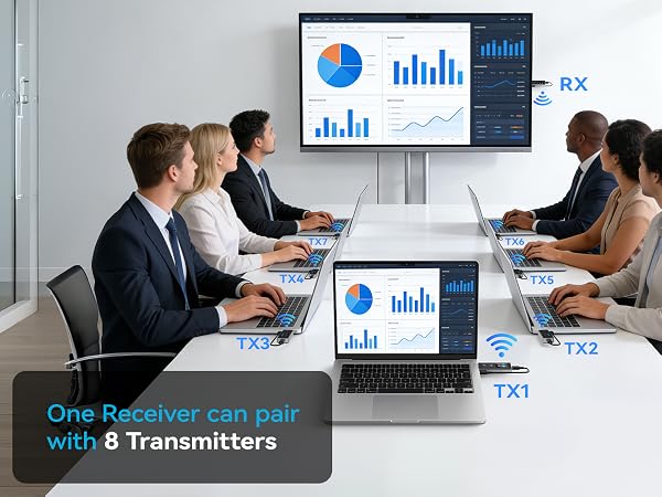Wireless HDMI Transmitter and Receiver