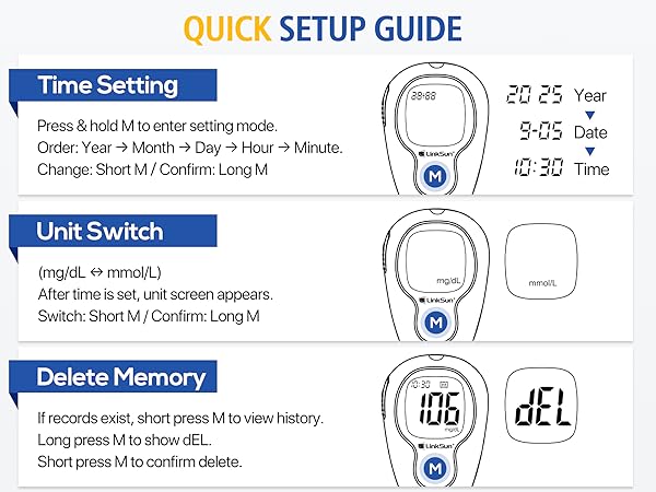 LinkSun Blood Glucose Monitor