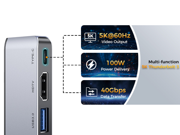macbook dongle