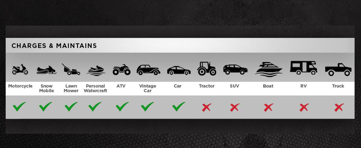 Chart shows vehicles that are compatible with the SP1356 car battery charger and maintainer.