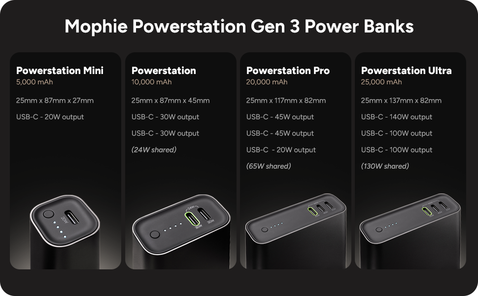 mophie powerstation gen 3 power banks