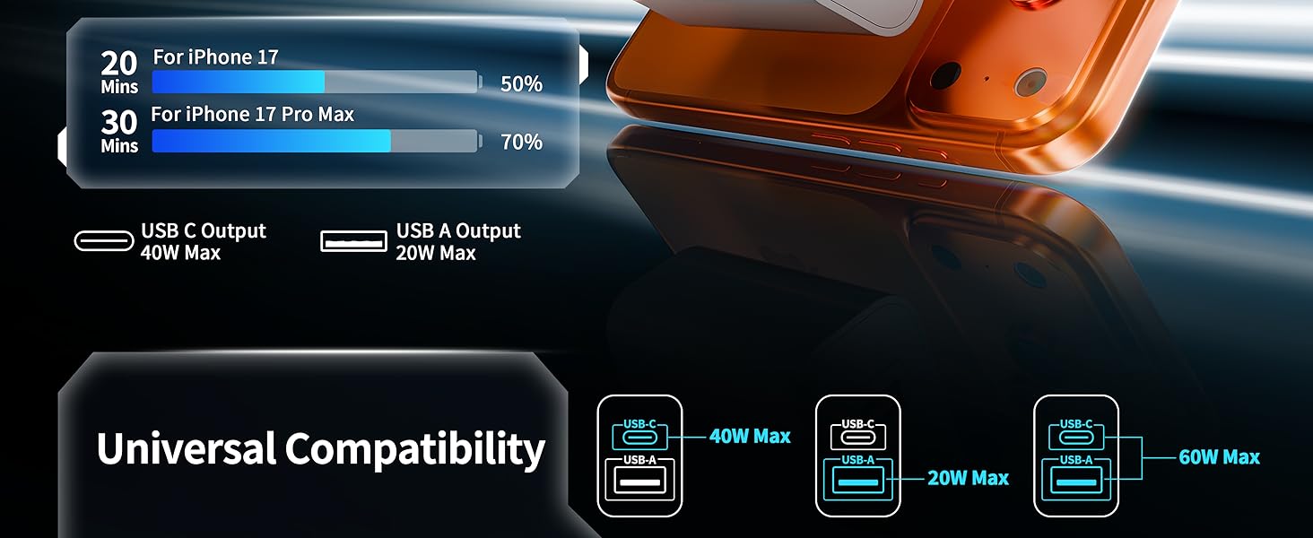 USB A &amp;amp; USB C Charger