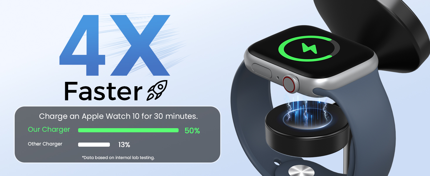 magsafe charger stand wireless iphone 17 16 15 14 13 12 3 in 1 charging station apple watch airpods