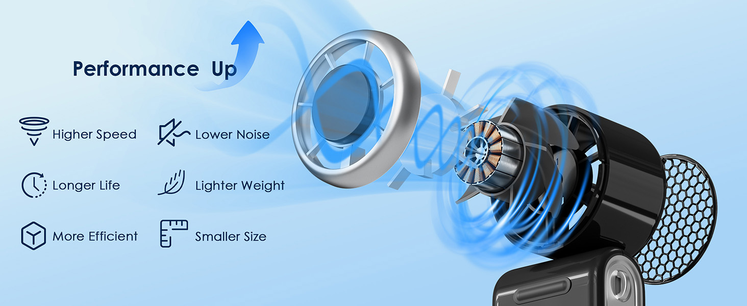 Brushless DC Motor,High Speed