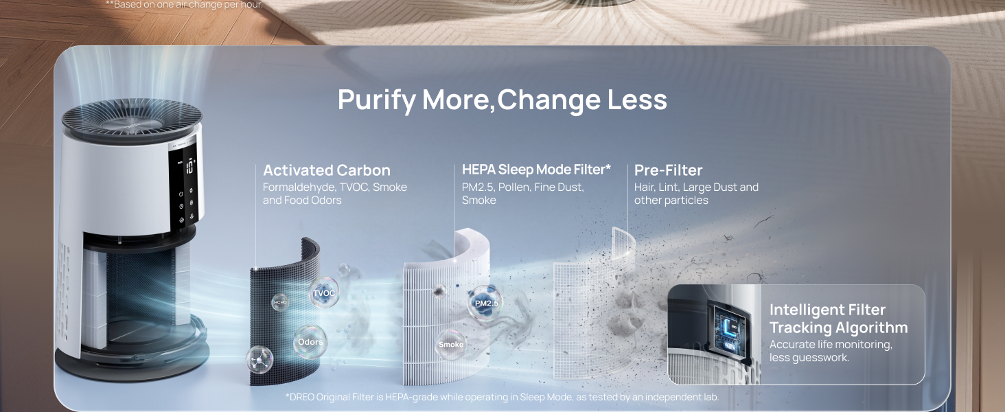 DR-HAP008 Filter