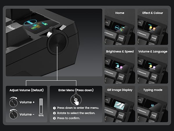 Display &amp; Knob Design