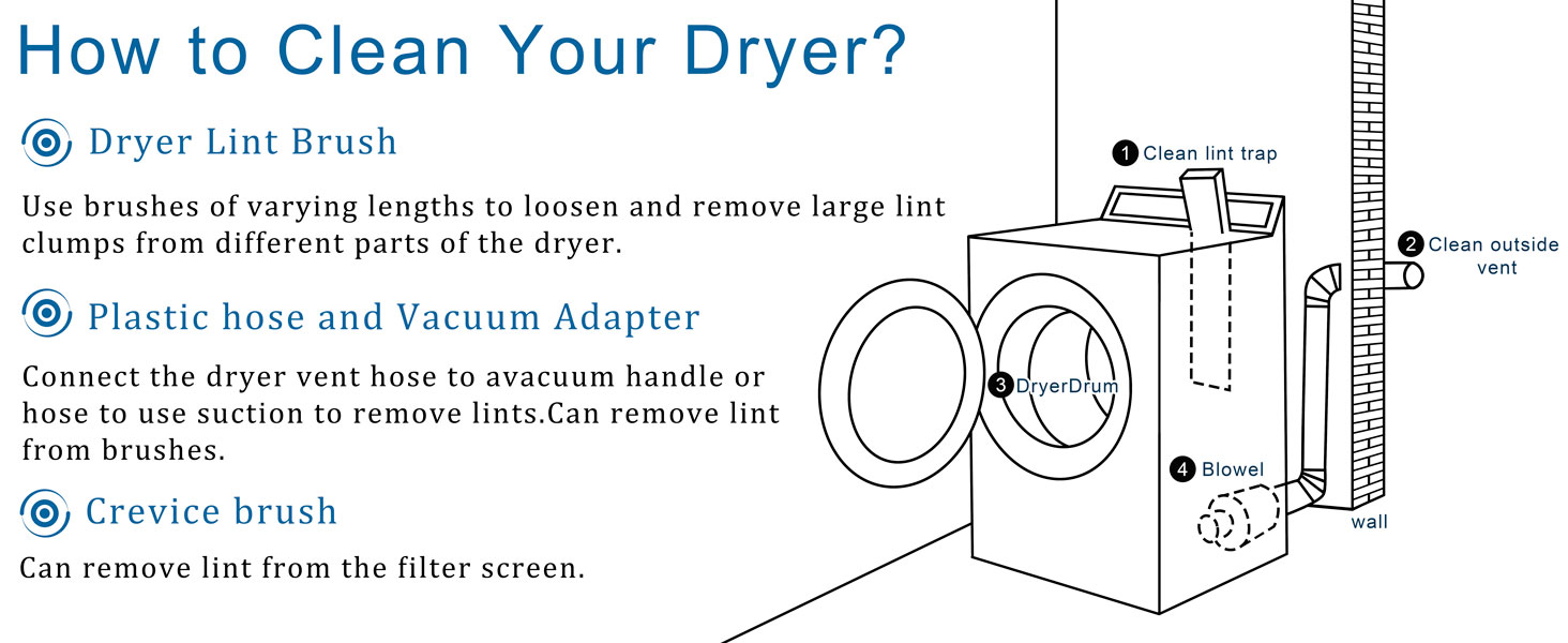 Dryer Vent Cleaner Kit – Flexible Brush &amp;amp;amp;amp; Universal Vacuum Attachment for Lint Removal