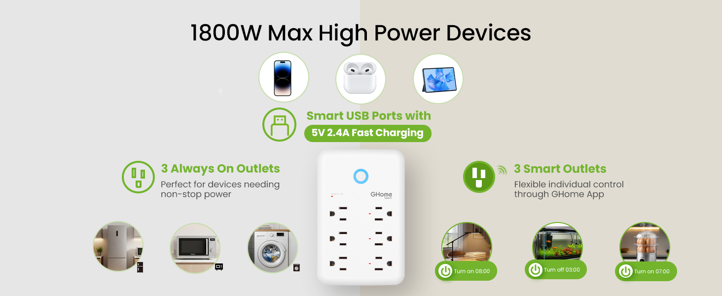smart plug multiple outlet
