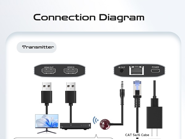 HDMI Ethernet Extender 4K Connection Diagram