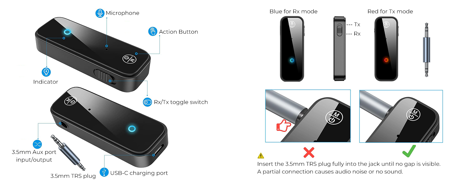 Know Your C28: Components, LED Indicators, and the Right Way to Connect.