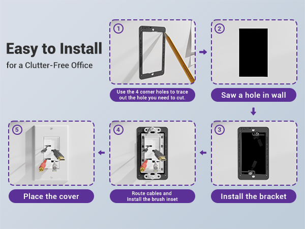 pass through wall plate, easy installation