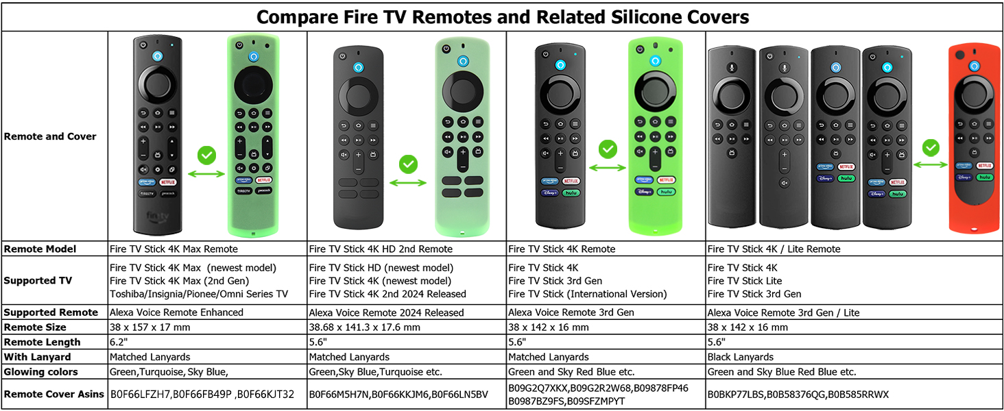 Fire TV Stick 4K Max Remote Cover Skin