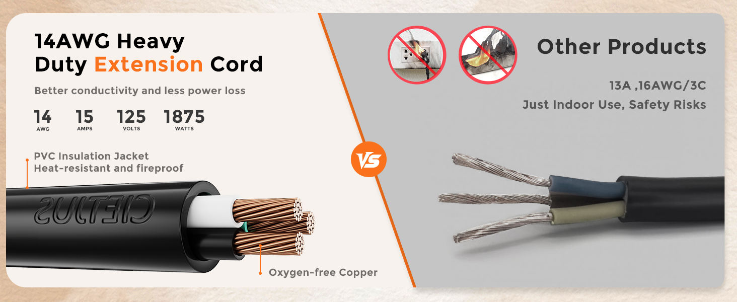 2 Way Power Cord Splitter Cable